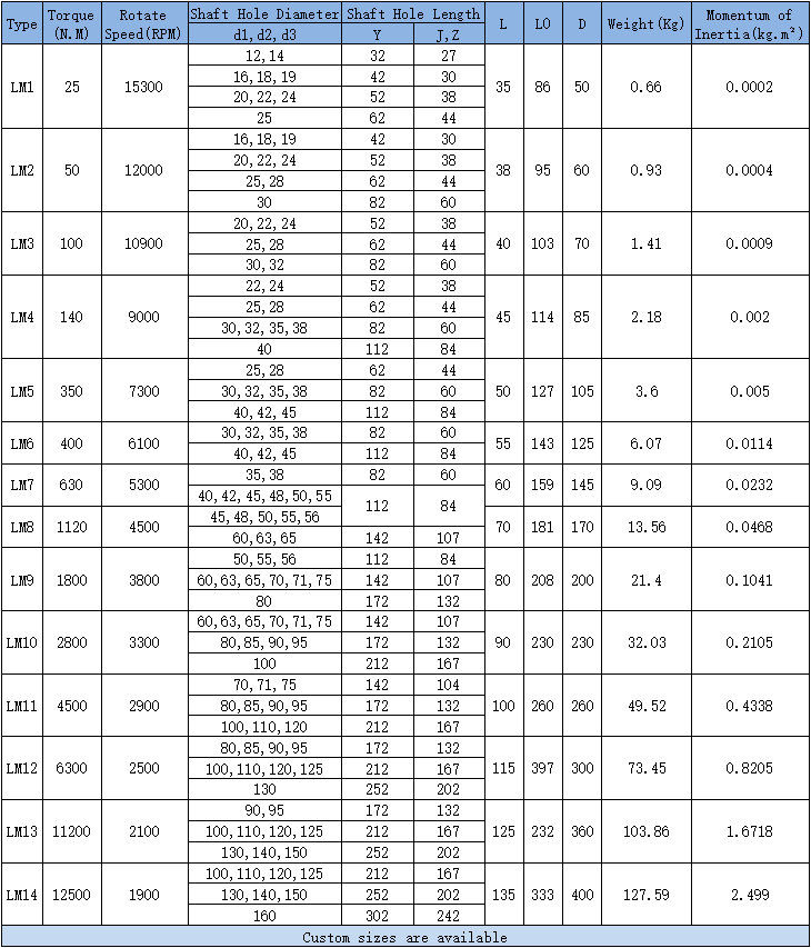coupling parameters 
